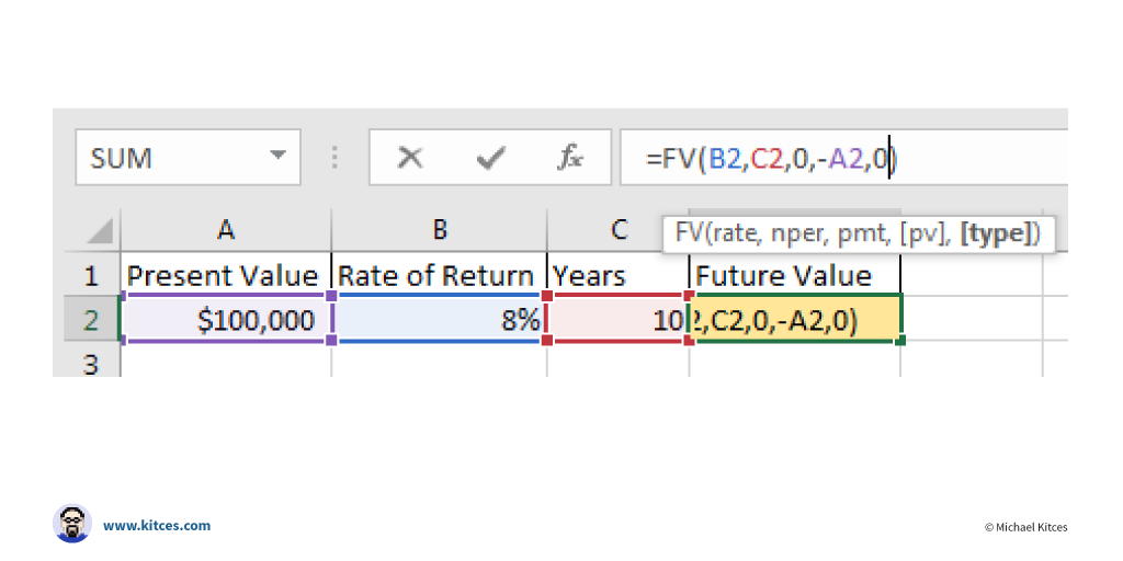 function financial in excel for mac